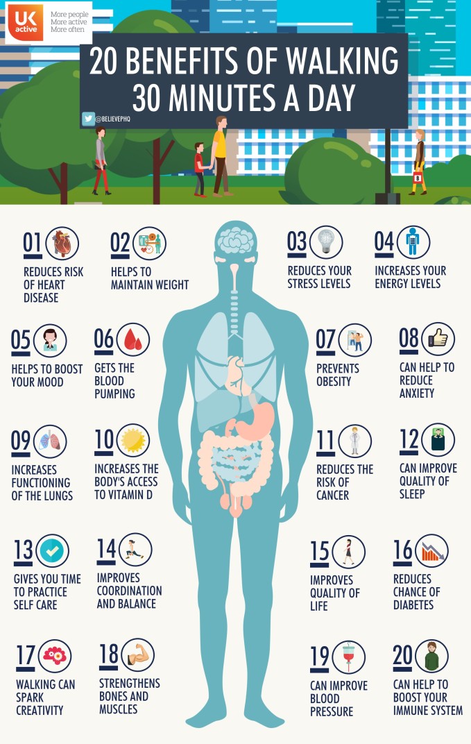 20 benefits of walking.jpg