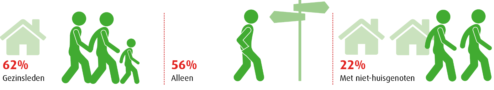 Met wie wandelen mensen tijdens de coronacrisis? Met wie?