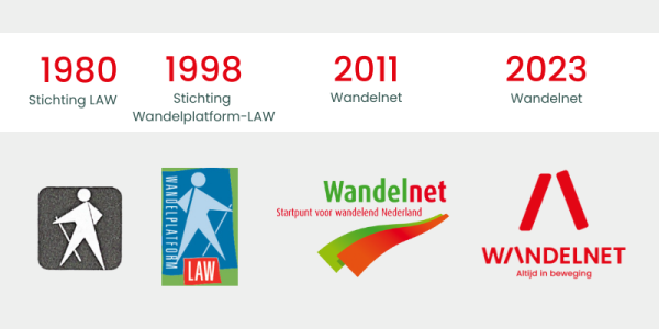 Logo evolutie