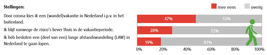 Corona vakantieplannen.PNG