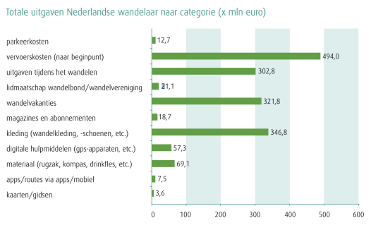 uitgaven wandelaar.png